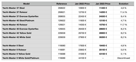 rolex preis erhöhung|rolex yacht price increase.